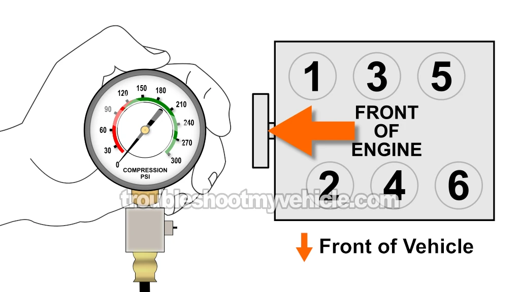 Dry Compression Test. How To Test Engine Compression (1992, 1993, 1994, 1995, 1996, 1997, 1998, 1999, 2000, 2001, 2002, 2003, 2004, 2005, 2006 3.0L V6 Toyota Camry)