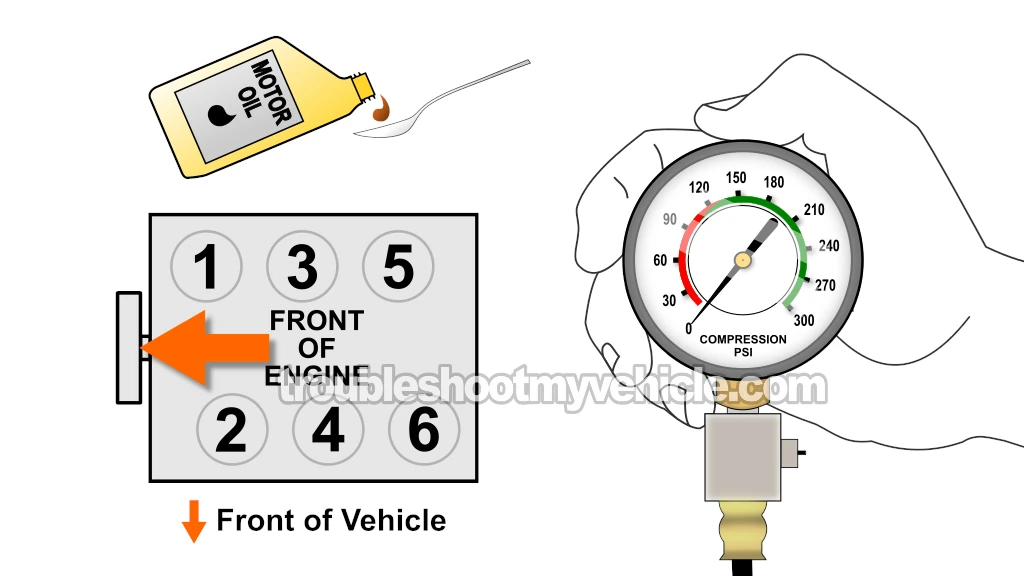 Wet Compression Test. How To Test Engine Compression (1992, 1993, 1994, 1995, 1996, 1997, 1998, 1999, 2000, 2001, 2002, 2003, 2004, 2005, 2006 3.0L V6 Toyota Camry)