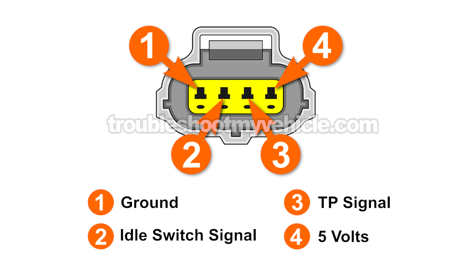 Making Sure The TPS Is Getting 5 Volts. How To Test The TPS (1992, 1993, 1994, 1995, 1996 3.0L V6 Toyota Camry)