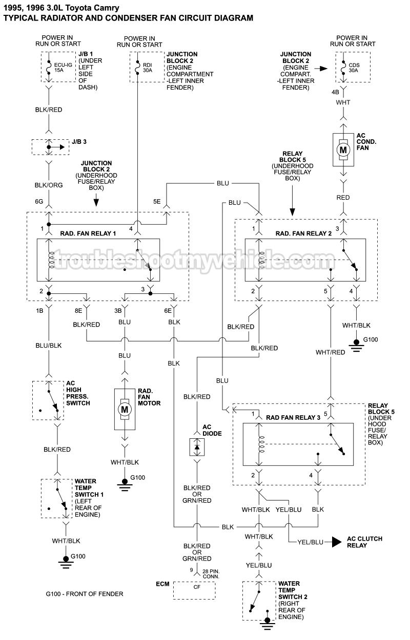 Radiator Cooling Fan And Condenser Fan Circuit Wiring Diagram (1995, 1996 3.0L V6 Toyota Camry)