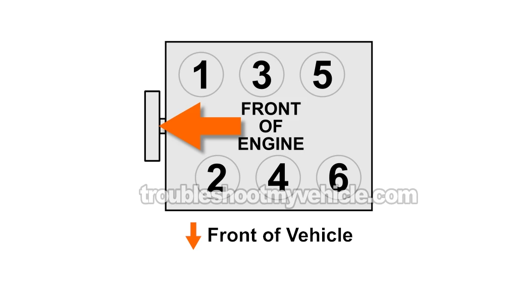 Engine Cylinder ID. How To Test The Thermostat (1992, 1993, 1994, 1995, 1996, 1997, 1998, 1999, 2000, 2001 2.2L Toyota Camry)