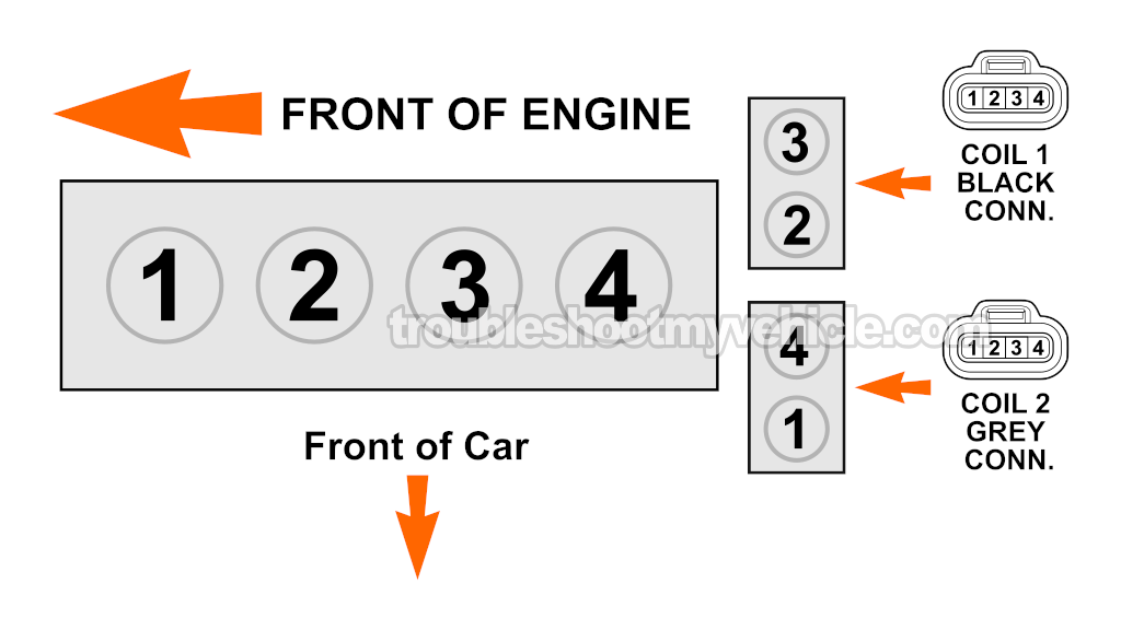 Ignition System Basics. How To Test The Ignition Coils (1997, 1998, 1999, 2000, 2001 2.2L Toyota Camry)