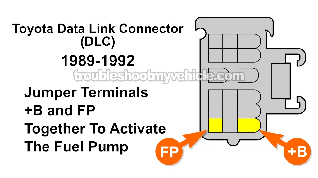 Checking Fuel Pressure With A Fuel Pressure Gauge. How To Test The Fuel Pump (1989, 1990, 1991, 1992 1.6L Toyota Corolla And Geo Prizm)