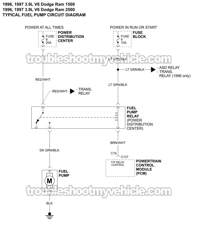 Fuel Pump Circuit Wiring Diagram (1996-1997 3.9L V6 Dodge Ram Pickups)