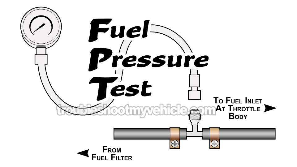 How To Test The Fuel Pump (1989-1991 3.9L V6 Dodge Ram Pickup)