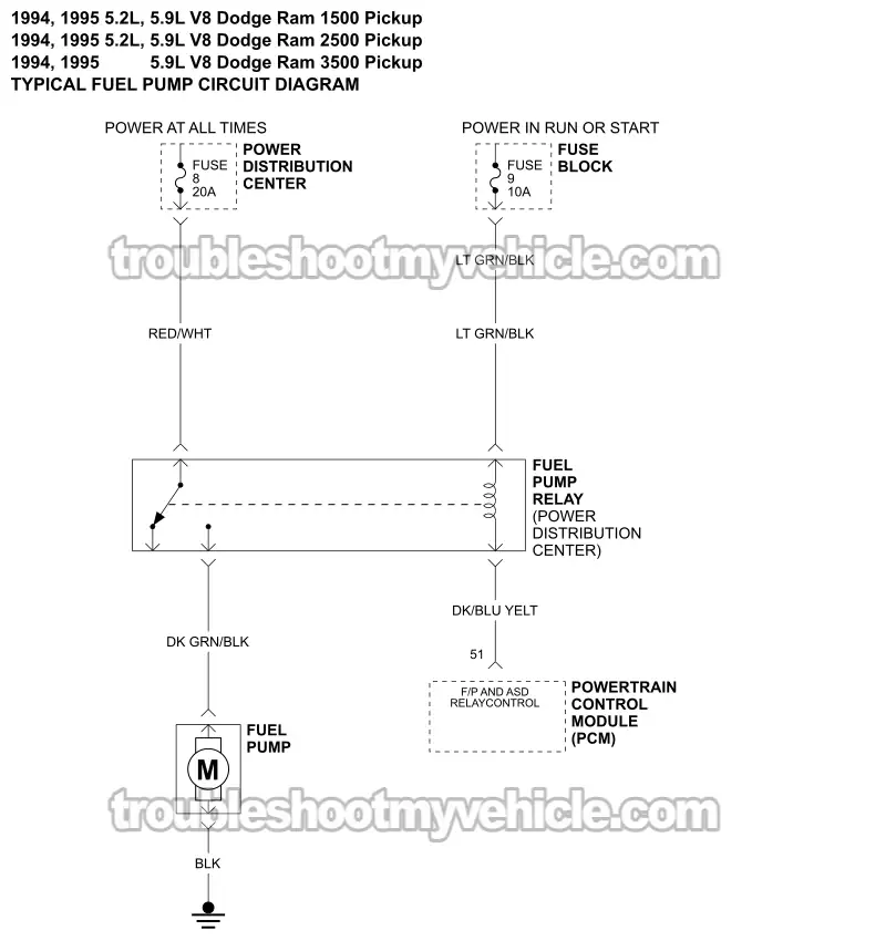 Fuel Pump Circuit Wiring Diagram (1995 5.2L, 5.9L V8 Dodge Ram Pickup) Fuel Pump Circuit Wiring Diagram (1995 5.2L, 5.9L V8 Dodge Ram Pickup)