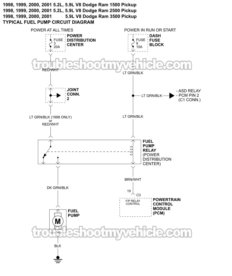 Fuel Pump Circuit Wiring Diagram (1998-2001 5.2L, 5.9L V8 Dodge Ram Pickup)