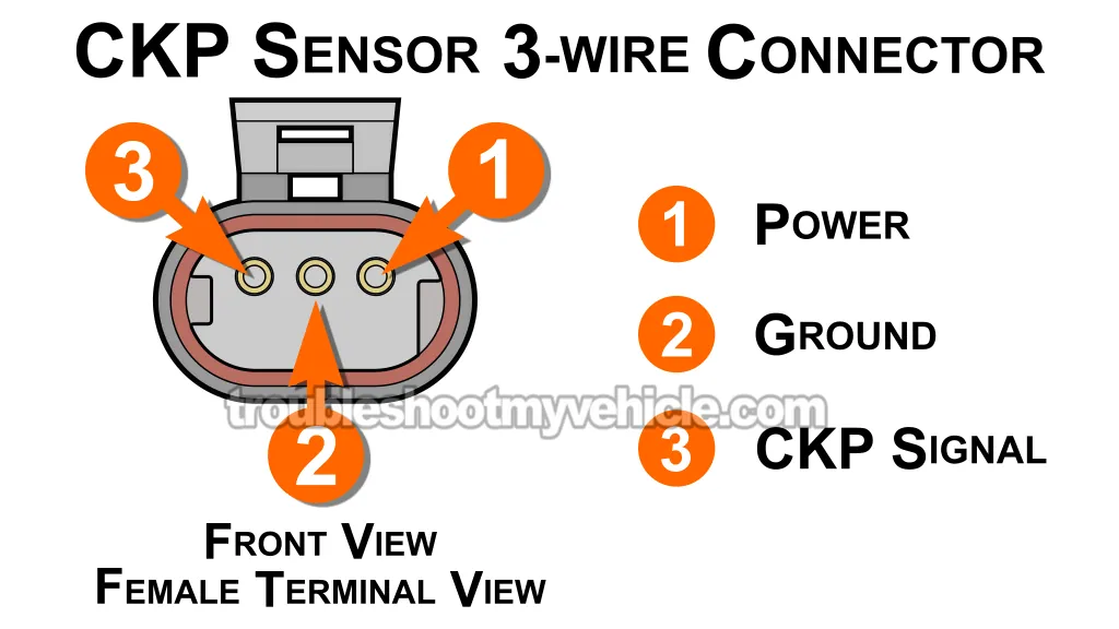 How To Test The Crankshaft Position Sensor (1992, 1993, 1994, 1995, 1996, 1997 3.9L V6 Dodge Ram Pickup) How To Test The Crankshaft Position Sensor (1992, 1993, 1994, 1995, 1996, 1997 3.9L V6 Dodge Ram Pickup)