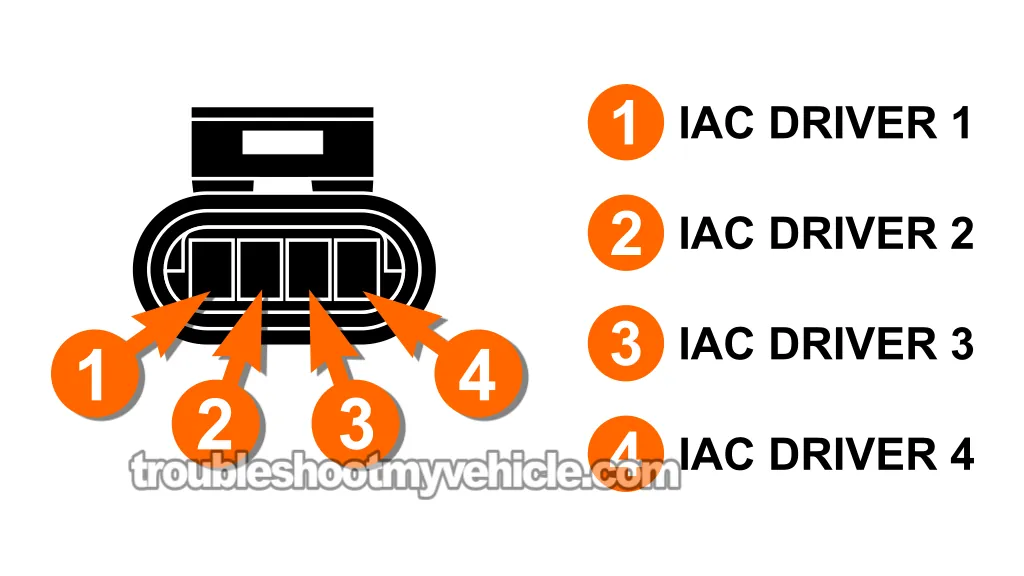 Connector Wiggle Test. How To Troubleshoot DTC P0505 -IAC Valve Diagnostics (1996, 1997, 1998, 1999, 2000, 2001 3.9L V6 Dodge Ram Pickup) Connector Wiggle Test. How To Troubleshoot DTC P0505 -IAC Valve Diagnostics (1996, 1997, 1998, 1999, 2000, 2001 3.9L V6 Dodge Ram Pickup)