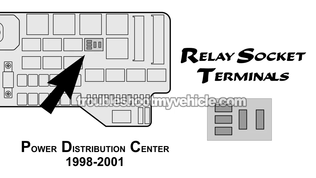 How To Safely Probe A Relay Socket Without Damaging The Terminal