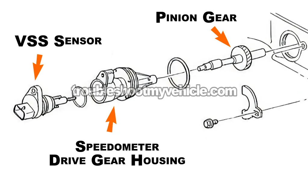Common Causes Of A P0500 DTC. P0500 Diagnostic: VSS Sensor Tests (1996, 1997 5.2L, 5.9L V8 Dodge Ram Pickup) Common Causes Of A P0500 DTC. P0500 Diagnostic: VSS Sensor Tests (1996, 1997 5.2L, 5.9L V8 Dodge Ram Pickup)