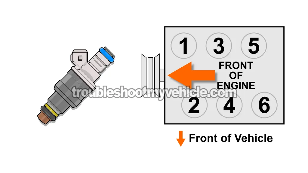 Checking Fuel Injector Resistance -Cylinder Identification. Fuel Injector Resistance Tests (1996, 1997, 1998, 1999, 2000 3.3L V6 Chrysler, Dodge, And Plymouth Minivan)