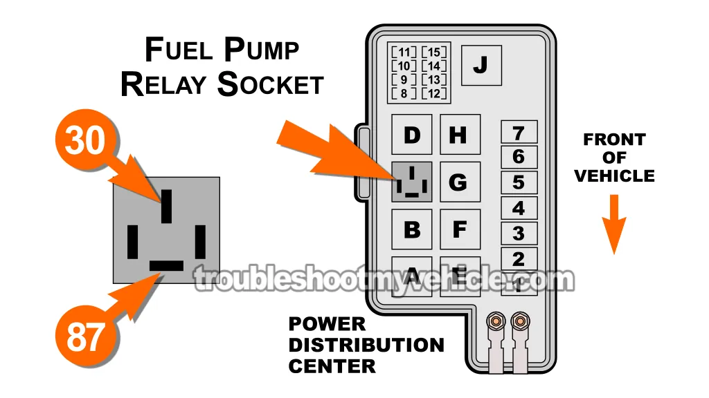 Checking Fuel Pressure With A Fuel Pressure Gauge. How To Test The Fuel Pump (1994, 1995 3.3L V6 Chrysler, Dodge, And Plymouth Minivan)