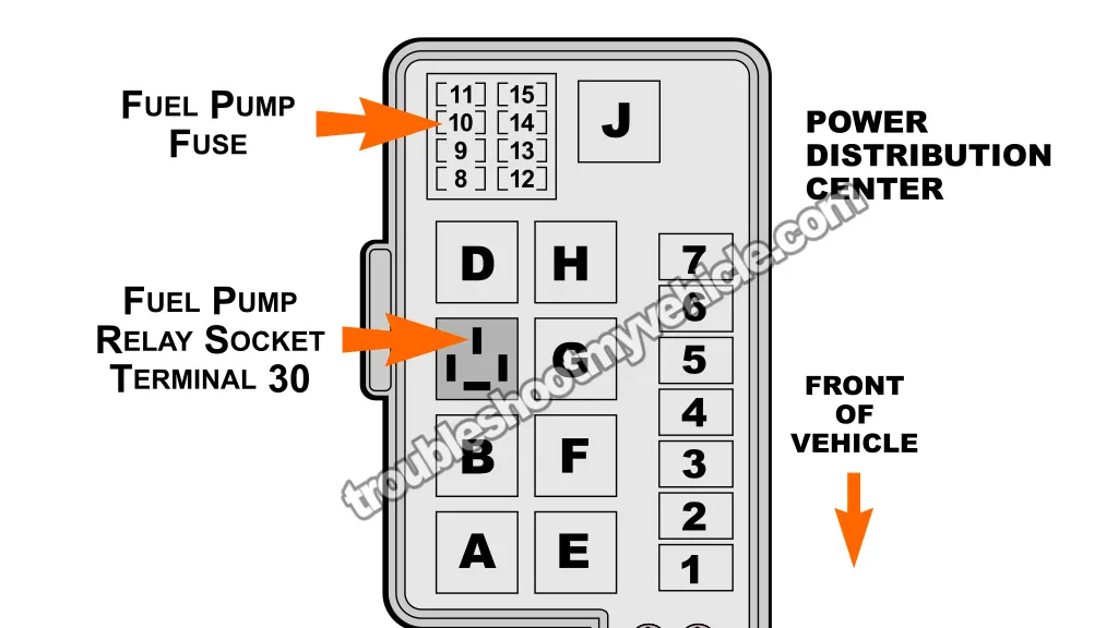 How To Test The Fuel Pump (1994, 1995 3.3L V6 Chrysler, Dodge, And Plymouth Minivan) How To Test The Fuel Pump (1994, 1995 3.3L V6 Chrysler, Dodge, And Plymouth Minivan)