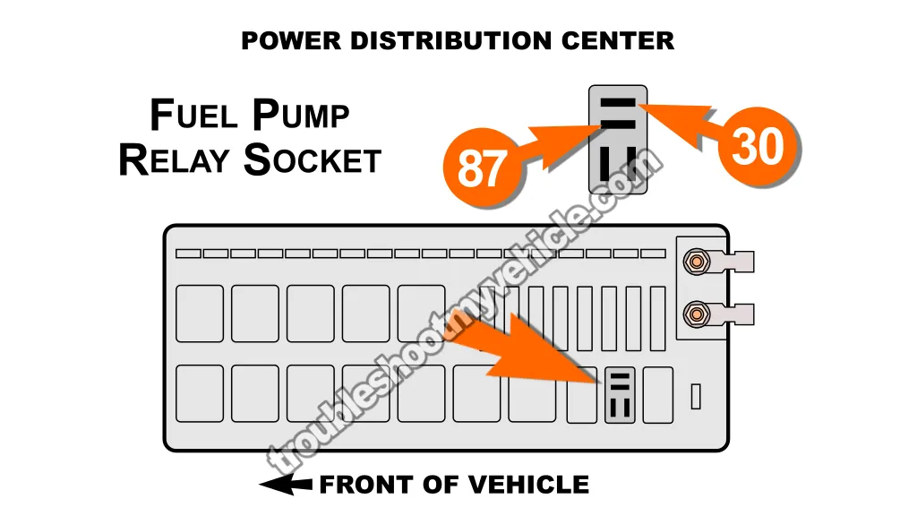 Fuel Pump Relay Socket Location. How To Test The Fuel Pump (1996, 1997, 1998, 1999 3.3L V6 Chrysler, Dodge, And Plymouth Minivan)