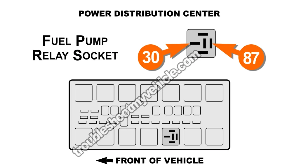 Checking Fuel Pressure With A Fuel Pressure Gauge. How To Test The Fuel Pump (2000 3.3L V6 Chrysler, Dodge, Plymouth Minivan)
