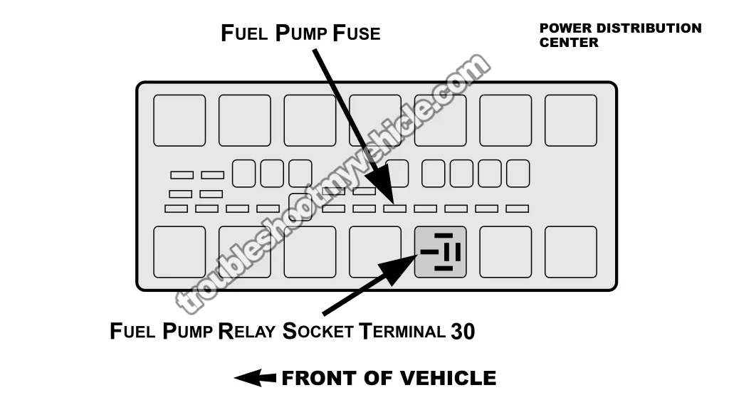 Inspecting the Fuel Pump Fuse. How To Test The Fuel Pump (2000 3.3L V6 Chrysler, Dodge, And Plymouth Minivan) Inspecting the Fuel Pump Fuse. How To Test The Fuel Pump (2000 3.3L V6 Chrysler, Dodge, And Plymouth Minivan)