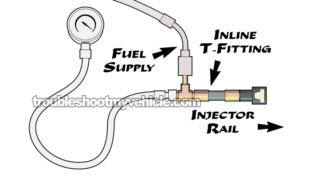 Checking Fuel Pressure With A Fuel Pressure Gauge. How To Test The Fuel Pump (2001, 2002, 2003, 2004, 2005, 2006, 2007 3.3L V6 Chrysler And Dodge Minivan)