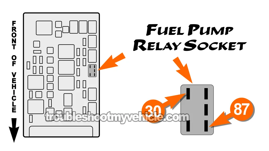 Checking Fuel Pressure With A Fuel Pressure Gauge. How To Test The Fuel Pump (2001, 2002, 2003, 2004, 2005, 2006, 2007 3.3L V6 Chrysler And Dodge Minivan)