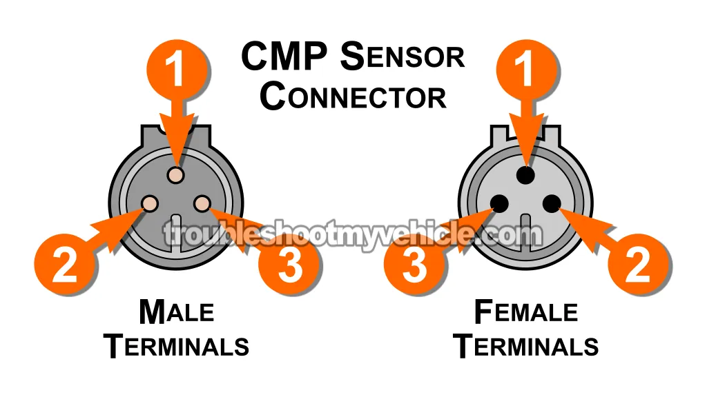 Camshaft Position Sensor Connector Pinout. How To Test The CMP Sensor (1990, 1991, 1992, 1993 3.3L V6 Chrysler, Dodge, And Plymouth Minivan)