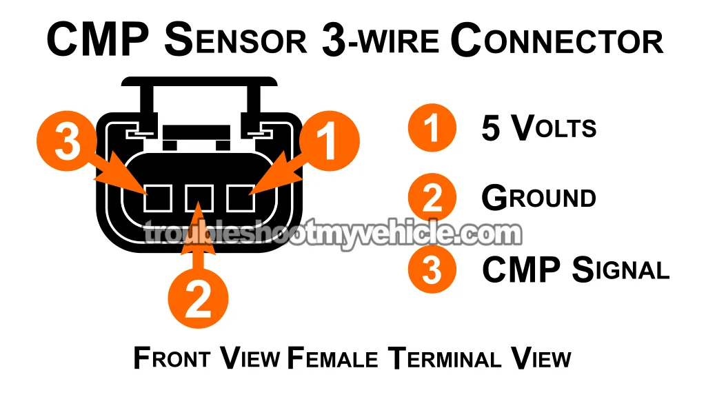 Camshaft Position Sensor Connector Pinout. How To Test The CMP Sensor (2004, 2005, 2006, 2007 3.3L V6 Chrysler And Dodge Minivan) Camshaft Position Sensor Connector Pinout. How To Test The CMP Sensor (2004, 2005, 2006, 2007 3.3L V6 Chrysler And Dodge Minivan)