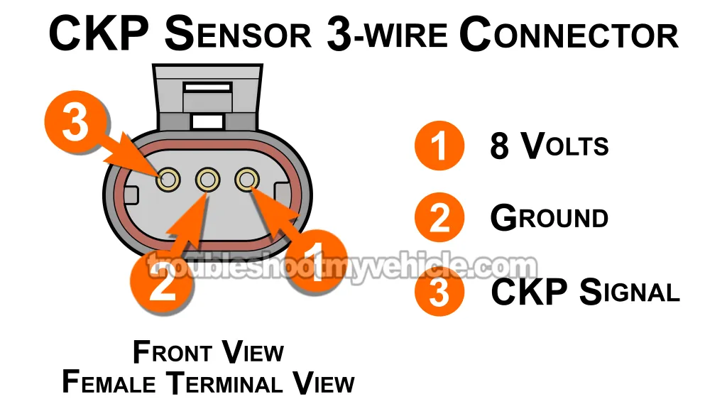 Crankshaft Position Sensor Connector Pinout. How To Test The CKP Sensor (1994, 1995, 1996, 1997 3.3L V6 Chrysler, Dodge, And Plymouth Minivan)