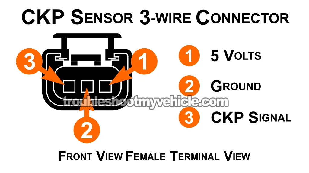 Crankshaft Position Sensor Connector Pinout. How To Test The CKP Sensor (2004, 2005, 2006, 2007 3.3L V6 Chrysler And Dodge Minivan) Crankshaft Position Sensor Connector Pinout. How To Test The CKP Sensor (2004, 2005, 2006, 2007 3.3L V6 Chrysler And Dodge Minivan)