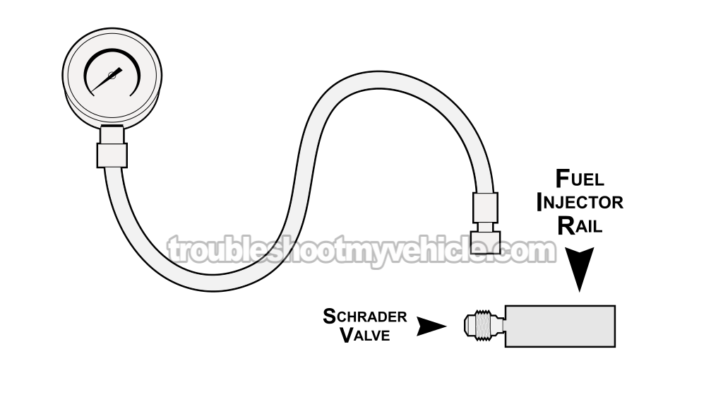Connecting Gauge To Schrader Valve. How To Test The Fuel Pump (1994, 1995, 1996, 1997, 1998, 1999, 2000, 2001, 2002, 2003, 2004, 2005 3.1L V6 Buick Century)