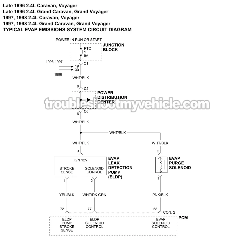 EVAP Emissions System Wiring Diagram (Late 1996, 1997, 1998 2.4L Caravan, Grand Caravan, Voyager, Grand Voyager Minivans) EVAP Emissions System Wiring Diagram (Late 1996, 1997, 1998 2.4L Caravan, Grand Caravan, Voyager, Grand Voyager Minivans)