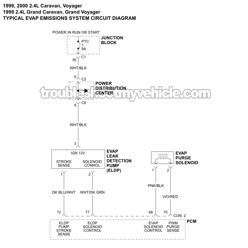EVAP Emissions System Wiring Diagram (1999, 2000 2.4L Caravan, Grand Caravan, Voyager, Grand Voyager Minivans) EVAP Emissions System Wiring Diagram (1999, 2000 2.4L Caravan, Grand Caravan, Voyager, Grand Voyager Minivans)
