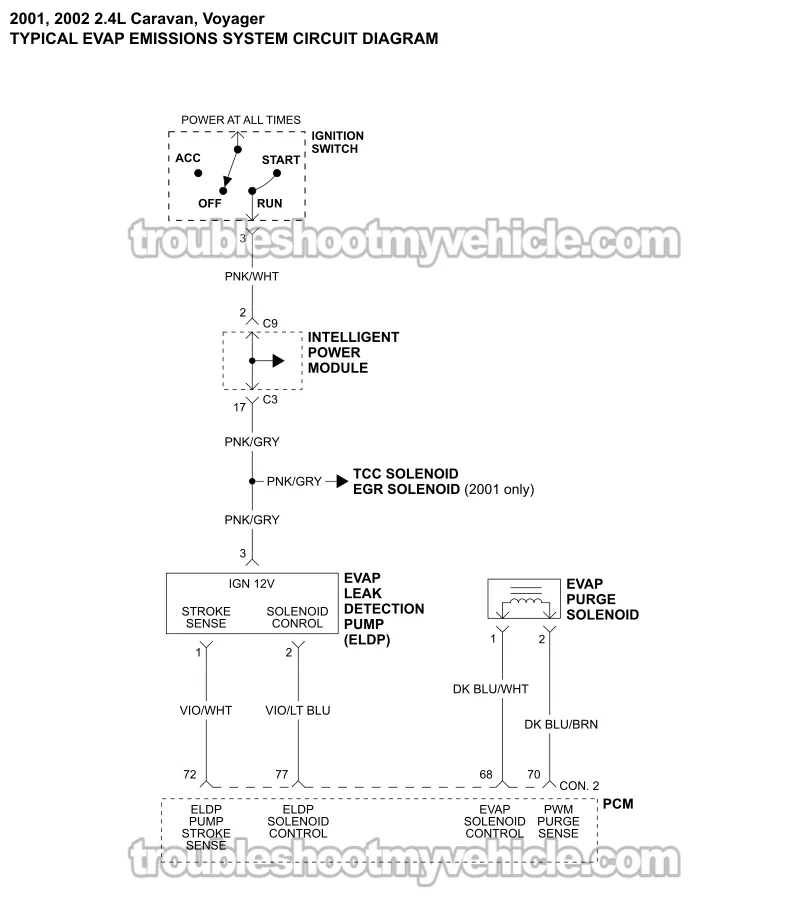 EVAP Emissions System Wiring Diagram (2001, 2002 2.4L Chrysler Voyager And Dodge Caravan Minivans) EVAP Emissions System Wiring Diagram (2001, 2002 2.4L Chrysler Voyager And Dodge Caravan Minivans)
