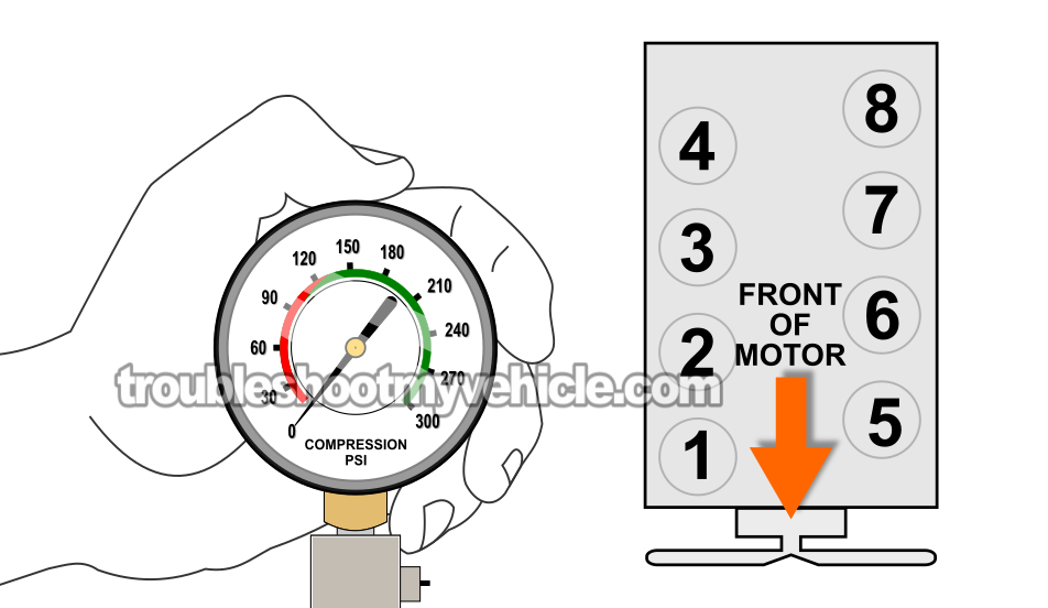How To Do And Interpret An Engine Compression Test (1990, 1991, 1992, 1993, 1994, 1995 5.0L V8 Ford Mustang)