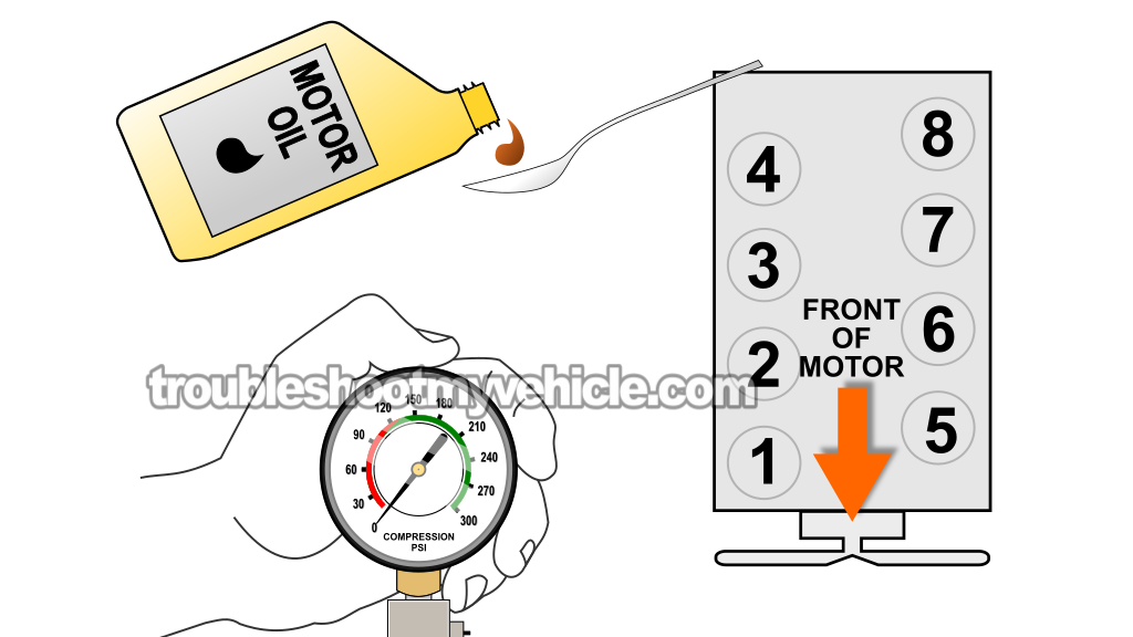 Wet Engine Compression Test. How To Do And Interpret An Engine Compression Test (1990, 1991, 1992, 1993, 1994, 1995 5.0L V8 Ford Mustang)