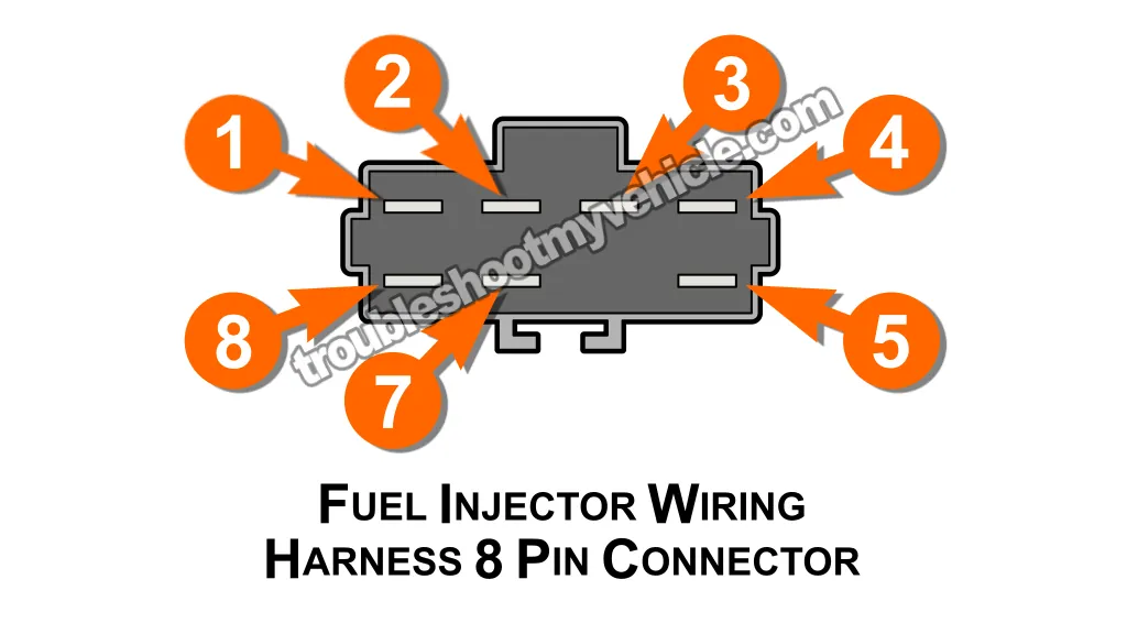 8 Pin Fuel Injector Wiring Harness Connector Pinout. Fuel Injector Resistance Tests (1992, 1993, 1994, 1995, 1996, 1997, 1998, 1999, 2000 3.0L V6 Caravan, Grand Caravan, Voyager, And Grand Voyager Minivans) 8 Pin Fuel Injector Wiring Harness Connector Pinout. Fuel Injector Resistance Tests (1992, 1993, 1994, 1995, 1996, 1997, 1998, 1999, 2000 3.0L V6 Caravan, Grand Caravan, Voyager, And Grand Voyager Minivans)