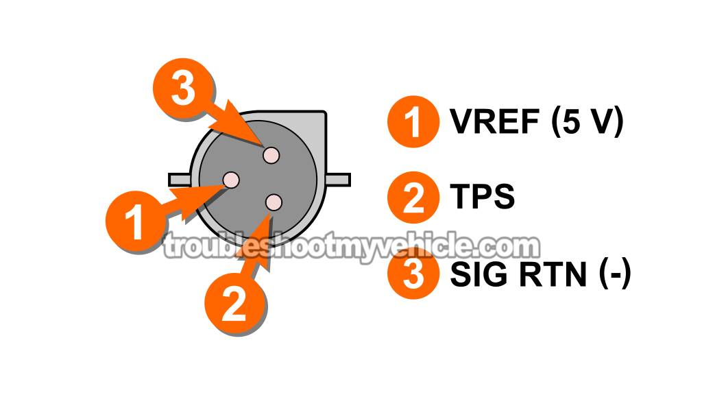 Checking The Throttle Position Sensor (TPS) Signal. How To Test The Throttle Position Sensor (1990, 1991, 1992, 1993 5.0L V8 Ford Mustang)
