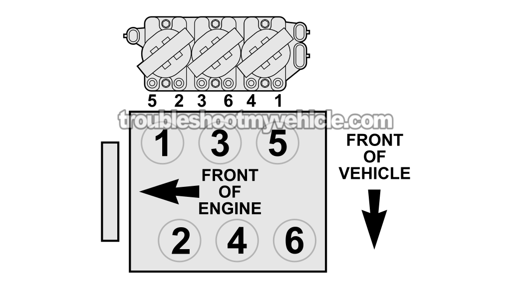 How To Troubleshoot A Cylinder Misfire. How To Troubleshoot A Cylinder Misfire (1994, 1995, 1996, 1997, 1998, 1999, 2000, 2001, 2002, 2003, 2004, 2005 3.1L V6 Buick Century)
