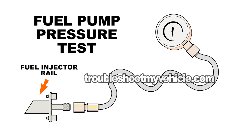 How To Test The Fuel Pump (2001, 2002, 2003 4.0L V6 Ford Explore And Mercury Mountaineer) How To Test The Fuel Pump (2001, 2002, 2003 4.0L V6 Ford Explore And Mercury Mountaineer)
