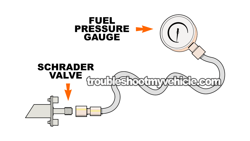 Checking Fuel Pressure With A Gauge. How To Test The Fuel Pump (2001, 2002, 2003 4.0L V6 Ford Explore And Mercury Mountaineer) Checking Fuel Pressure With A Gauge. How To Test The Fuel Pump (2001, 2002, 2003 4.0L V6 Ford Explore And Mercury Mountaineer)