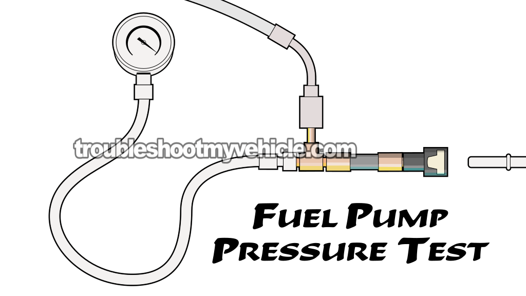 How To Test The Fuel Pump (2004-2010 4.0L V6 Ford Explorer And Mercury Mountaineer)