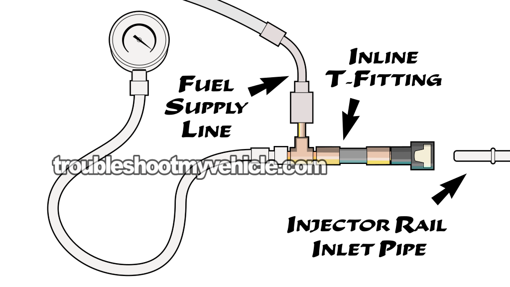 Checking Fuel Pressure With A Gauge. How To Test The Fuel Pump (2004, 2005, 2006, 2007, 2008, 2009, 2010 4.0L V6 Ford Explorer And Mercury Mountaineer)