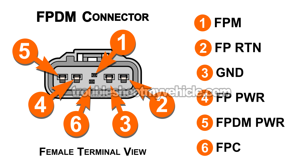 Fuel Pump Output Control Basics. FPDM Basic Operating Theory (2004, 2005, 2006, 2007, 2008, 2009, 2010 4.0L V6 Ford Explorer And Mountaineer) Fuel Pump Output Control Basics. FPDM Basic Operating Theory (2004, 2005, 2006, 2007, 2008, 2009, 2010 4.0L V6 Ford Explorer And Mountaineer)