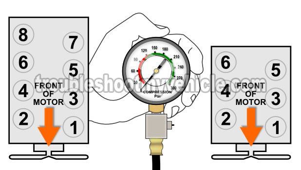 How To Test The Engine Compression Test (GM 4.3L, 5.0L, 5.7L)