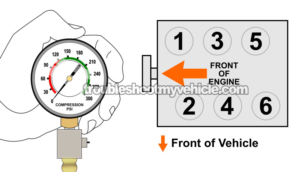 How To Do And Interpret An Engine Compression Test (1993, 1994, 1995, 1996, 1997, 1998 3.0L V6 Nissan Quest And Mercury Villager)