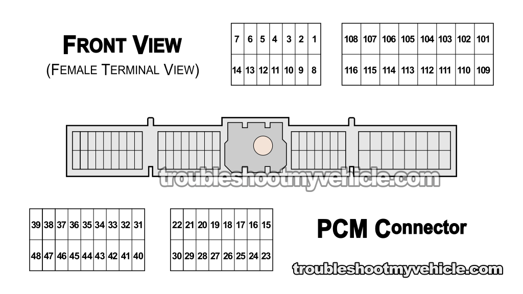 PCM Connector Pinout. How To Test The Fuel Injectors (1993, 1994, 1995 3.0L V6 Nissan Quest And Mercury Villager)