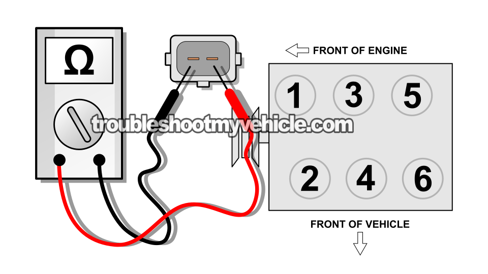 Checking The Injector's Resistance Directly At Its Terminals. How To Test The Fuel Injectors (1996, 1997, 1998 3.0L V6 Nissan Quest And Mercury Villager)