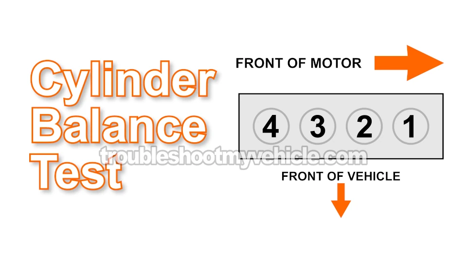 Find The Dead Cylinder First. How To Test The Fuel Injectors (1995, 1996, 1997, 1998, 1999, 2000 1.6L Honda Civic)