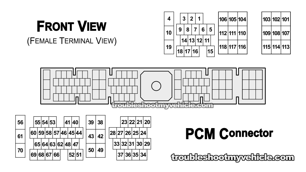 PCM Connector Pinout. How To Test The Fuel Injectors (1993, 1994, 1995 3.0L V6 Nissan Quest And Mercury Villager)