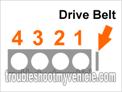 How To Test The Honda 2.2L and 2.3L Fuel Injectors How To Test The Honda 2.2L and 2.3L Fuel Injectors
