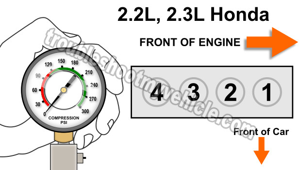 How To Test Engine Compression (Honda 2.2L, 2.3L)