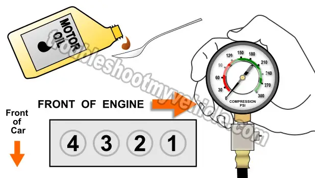 How To Test Engine Compression (Honda 2.2L, 2.3L)